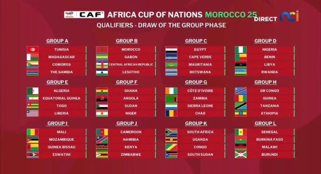 Éliminatoires de la CAN 2025 : la Guinée dans le Groupe H avec la RD Congo